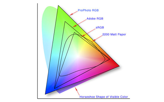 Color Space Scrim1